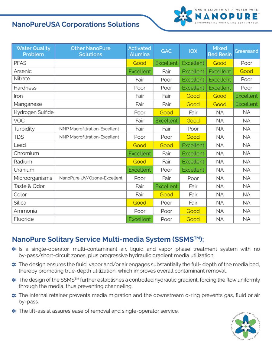 SSMS brochure: comparison table against other media